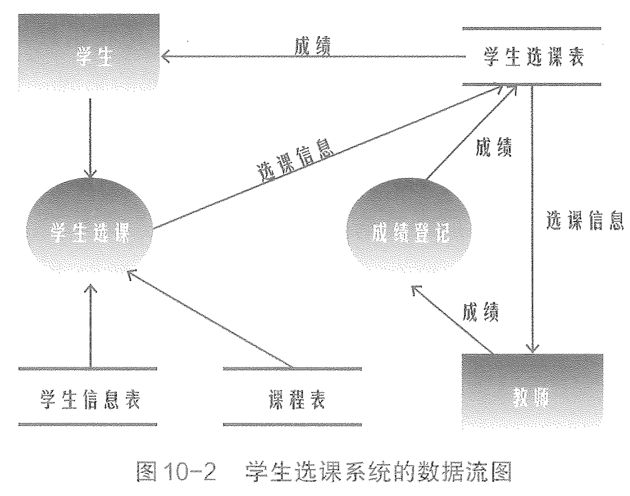 数据流图